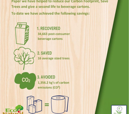 Ashleaf Shopping Centre Celebrates Environmental Savings